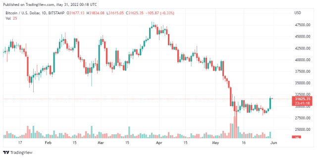 BTCUSD