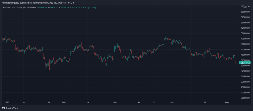 Bitcoin BTC BTCUSD