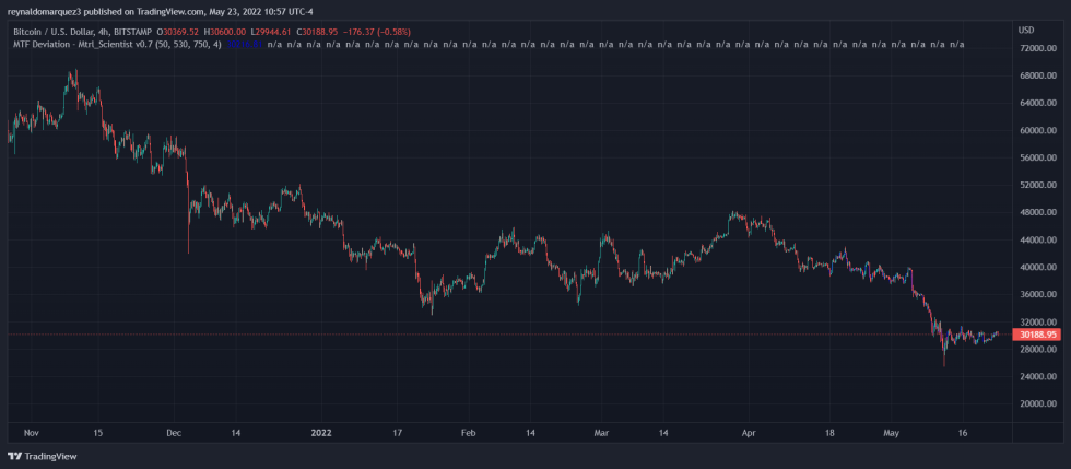 Bitcoin BTC BTCUSD