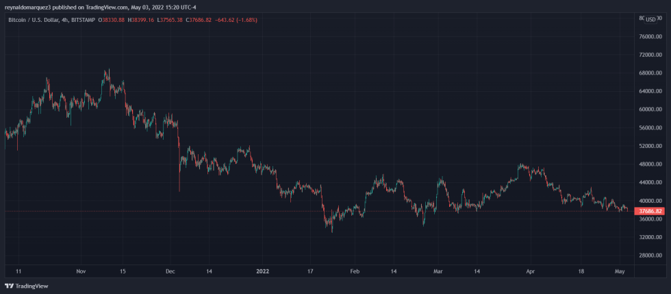 Bitcoin BTC BTCUSD