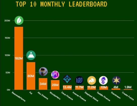 Ethereum DeFi