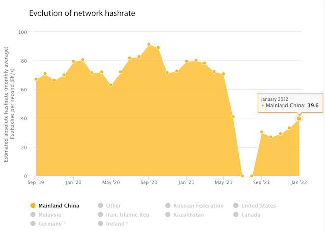 bitcoin