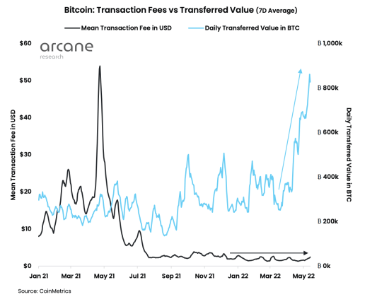 bitcoin fees