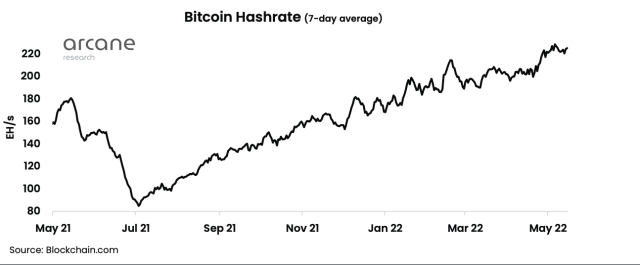 btc hashrate