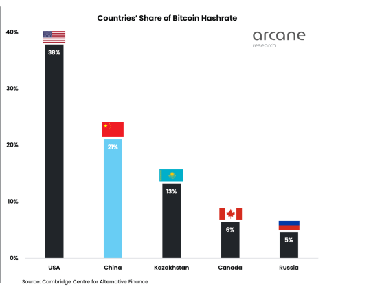 btc mining