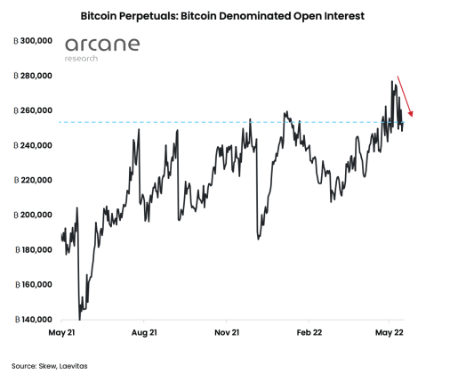 btc open interest