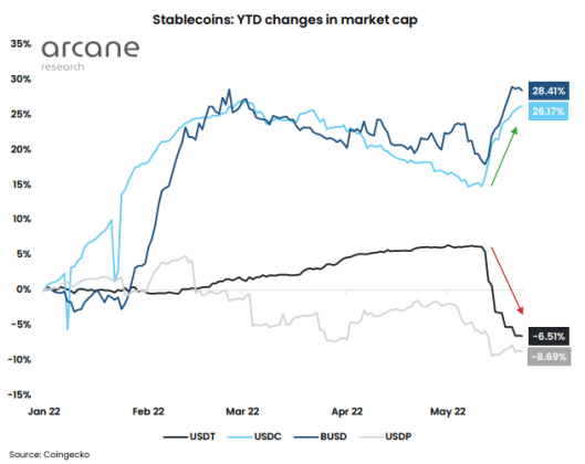 Tether USDT Market Cap