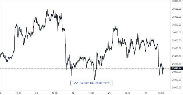 Bitcoin Price Chart