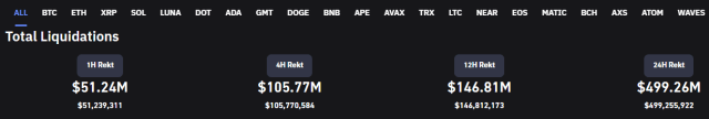 Bitcoin Crypto Liquidations