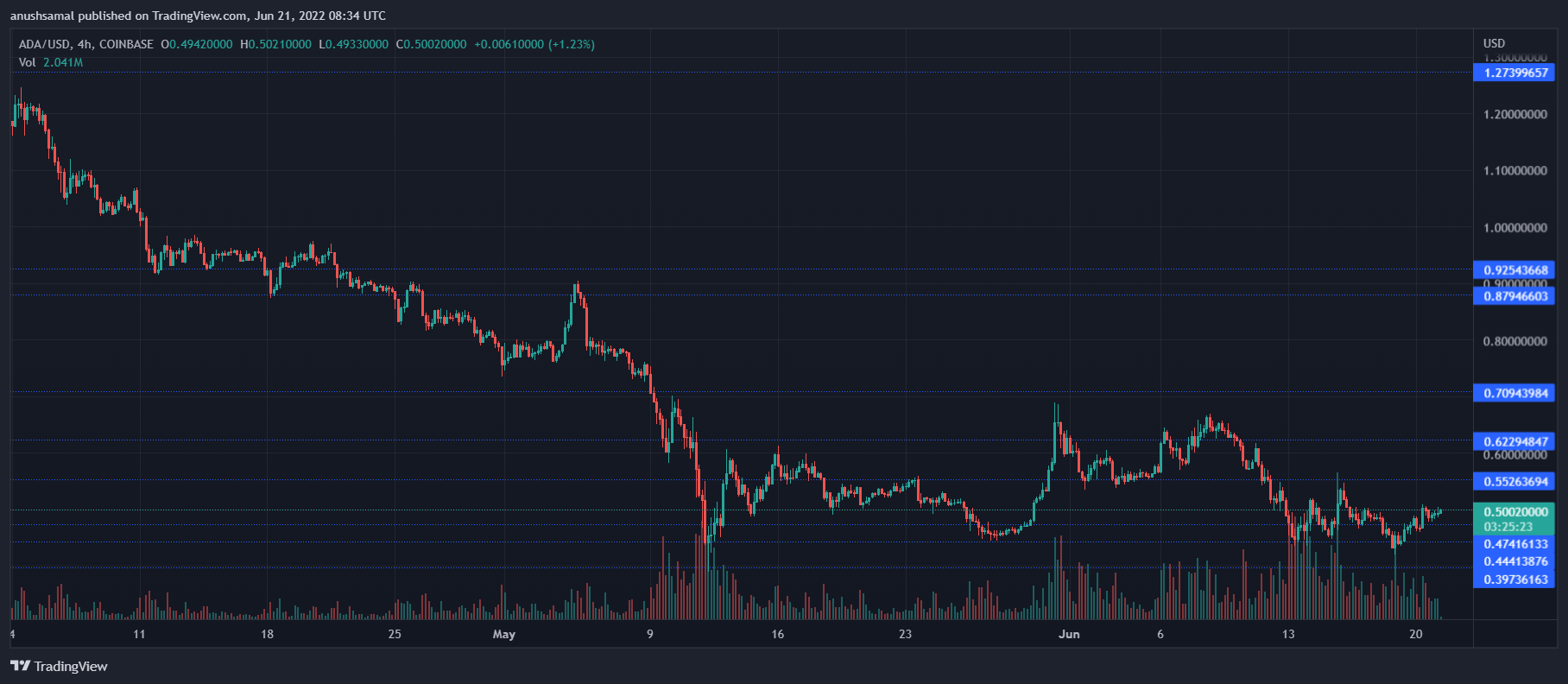 Cardano