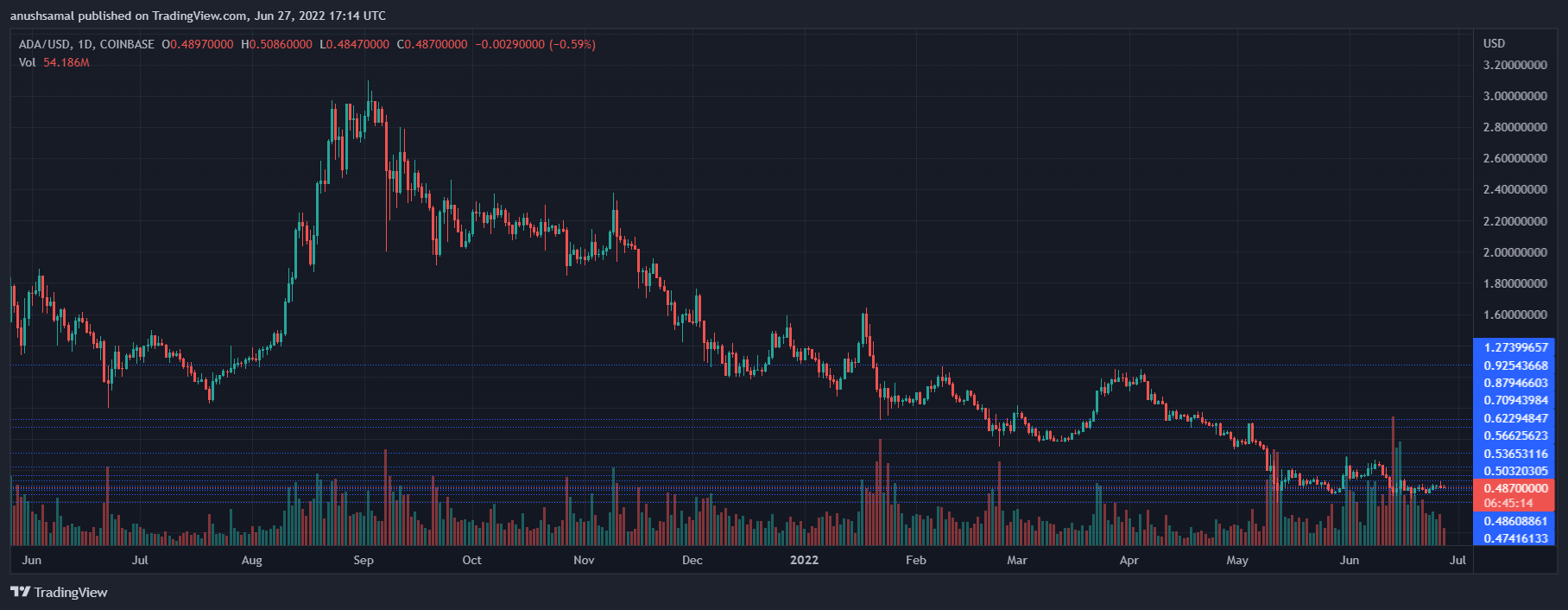 Cardano