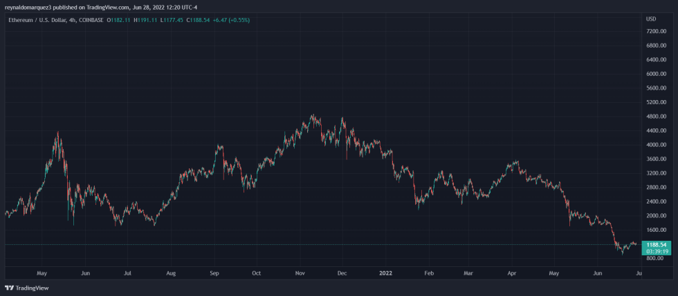 Axie Infinity ETH ETHUSD