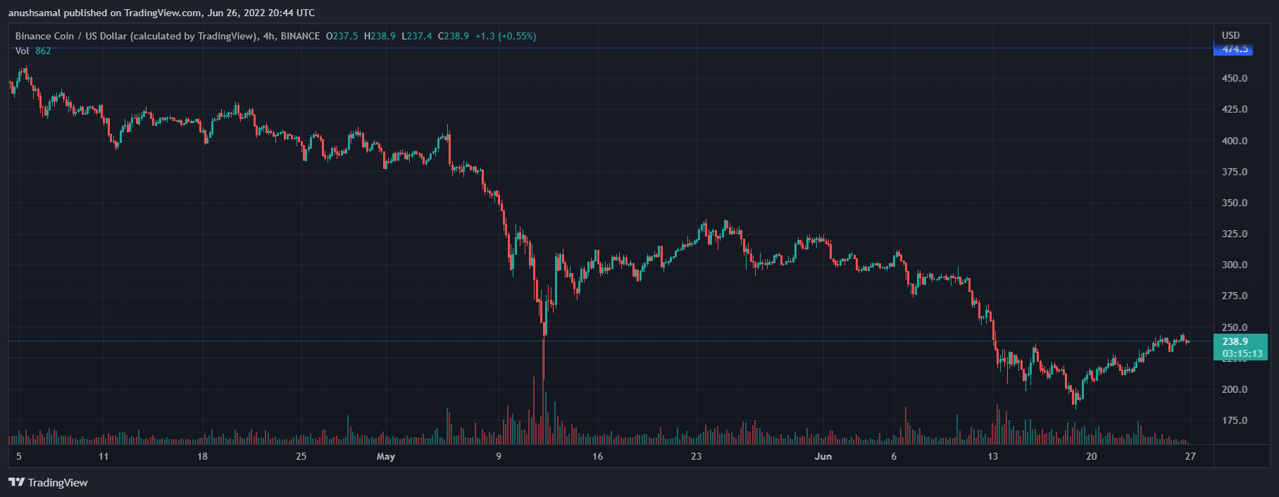 Binance