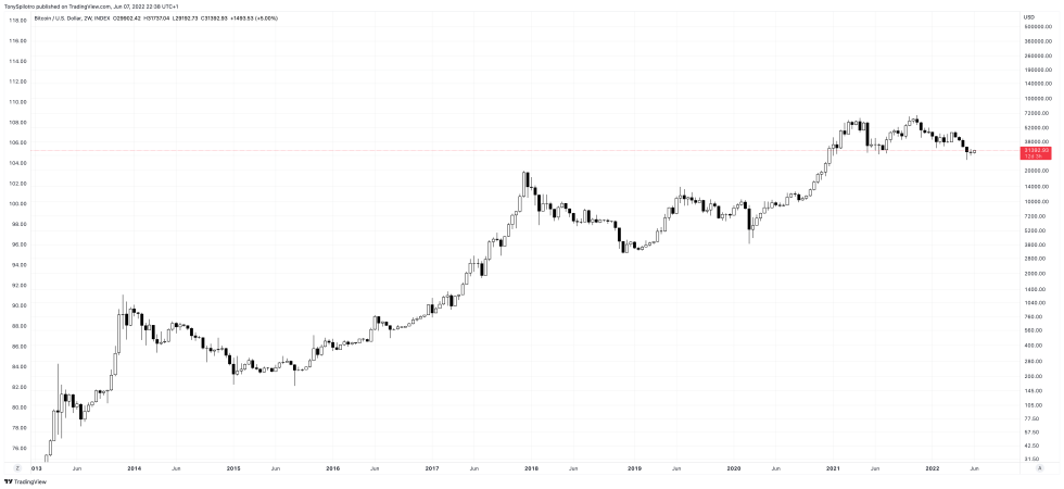 BTCUSD_2022-06-07_17-38-59