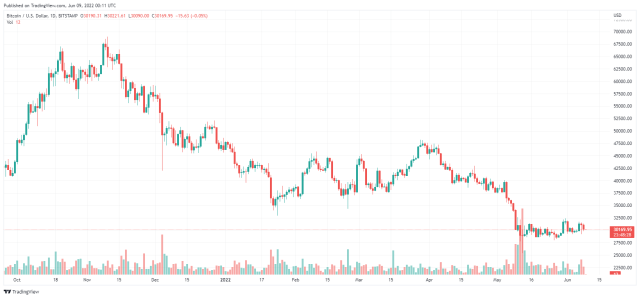 Tradingview.com