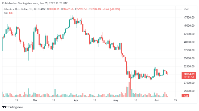 BTCUSD_