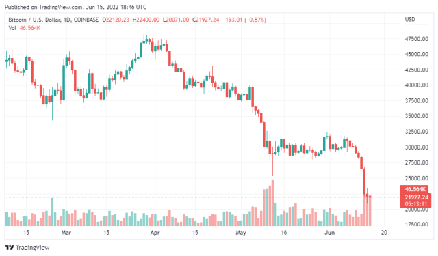 BTCUSD_