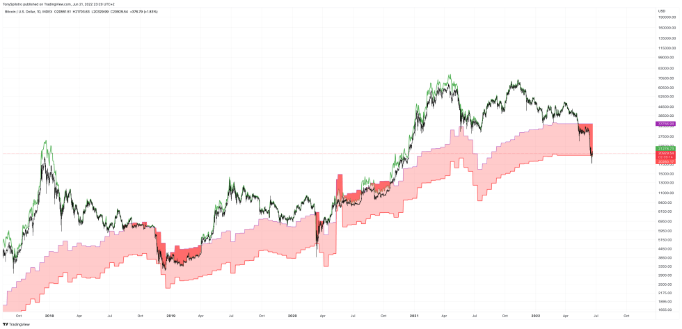 BTCUSD_2022-06-21_17-20-47