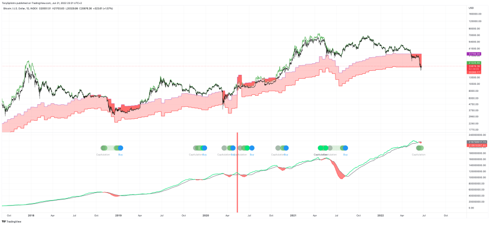 BTCUSD_2022-06-21_17-21-56