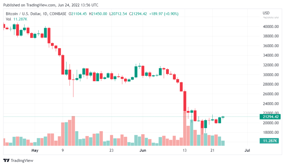 Australian Crypto Exchange BTC Markets Receives Finance Service License