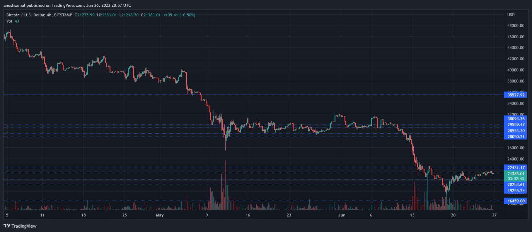 BlockFi