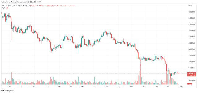 Tradingview.com