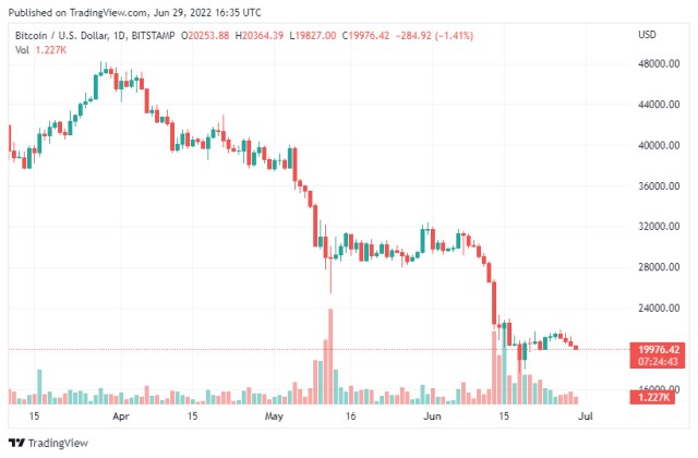 BTCUSD_2022