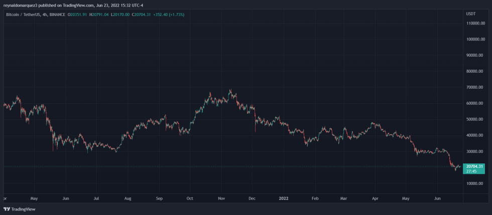 Bitcoin BTC BTCUSD