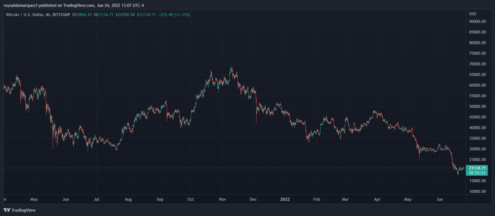 Bitcoin BTC BTCUSD