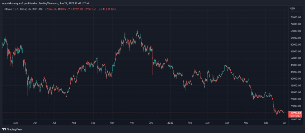 Bitcoin BTC BTCUSD