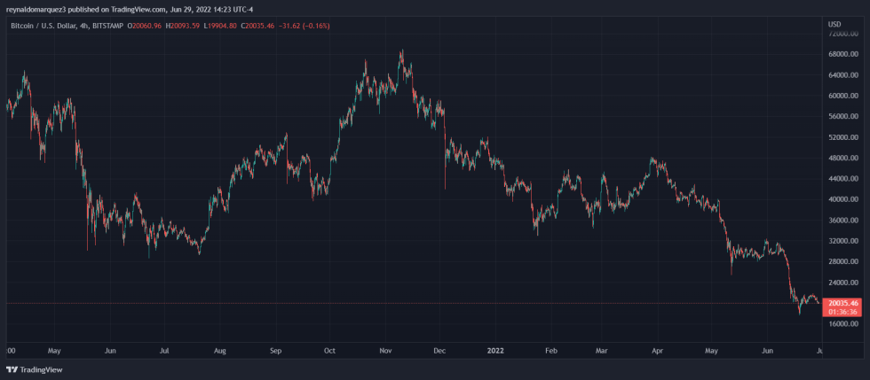 Bitcoin BTC BTCUSD