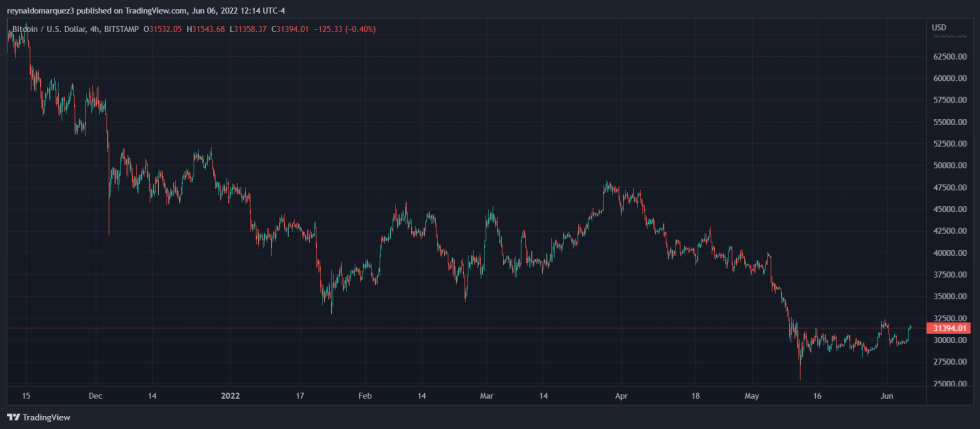 Crypto Binance Bitcoin BTC BTCUSD