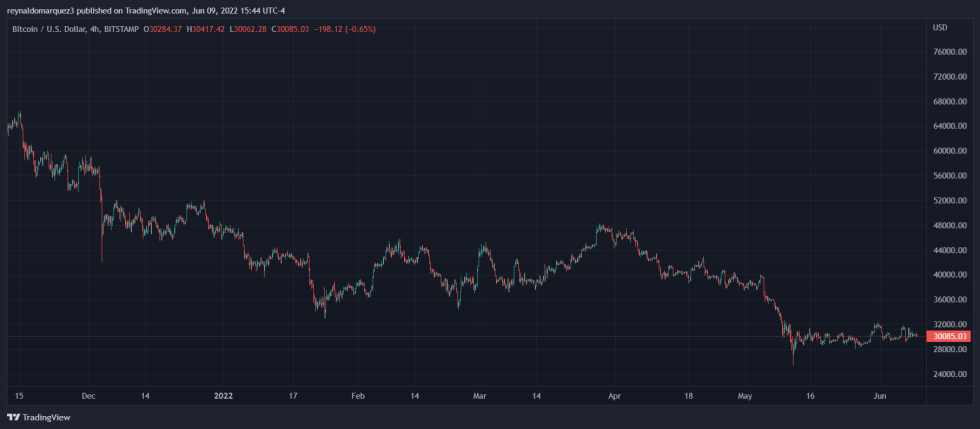 Bitcoin BTC BTCUSD