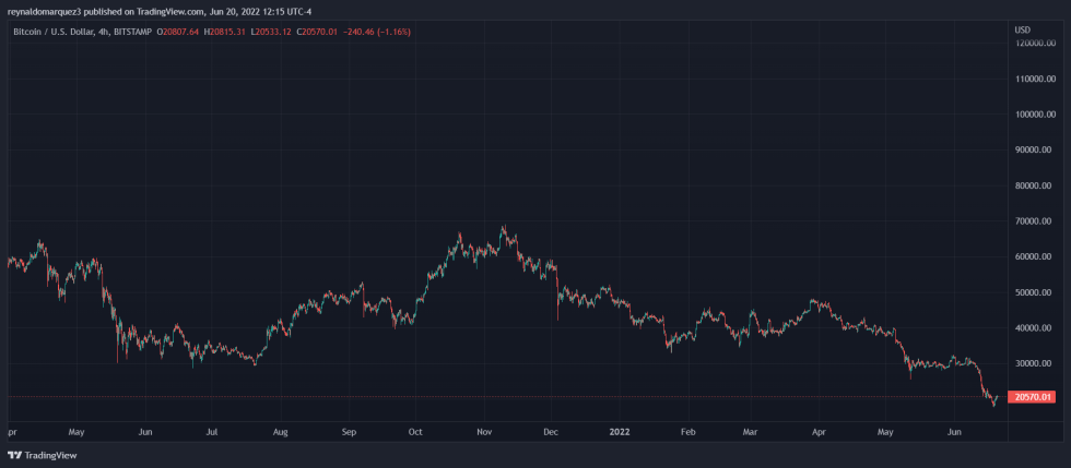 Bitcoin BTC BTCUSD