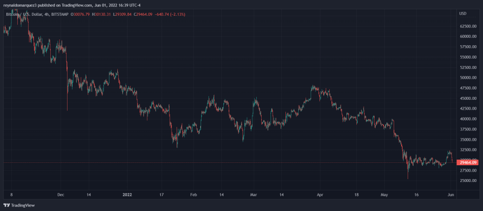 Bitcoin BTC BTCUSD