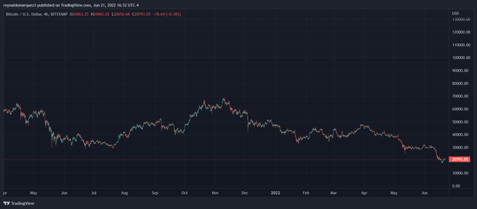 Bitcoin crypto BTC BTCUSD