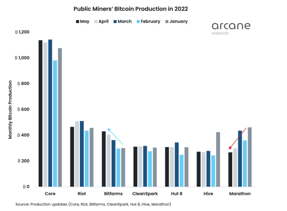 Bitcoin mining