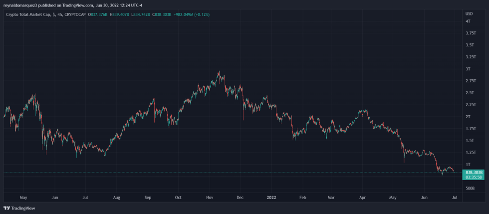 Crypto Bitcoin Coinbase