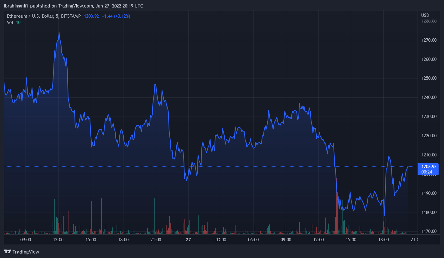 Morgan stanley