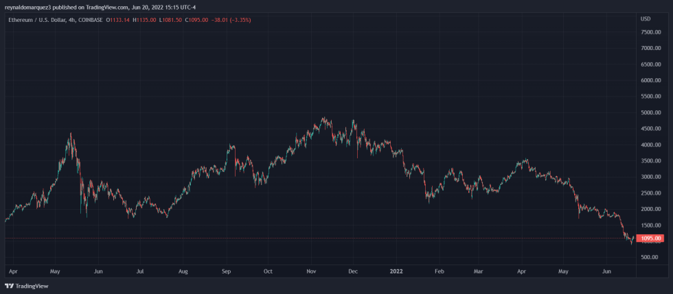 Ethereum ETH ETHUSD