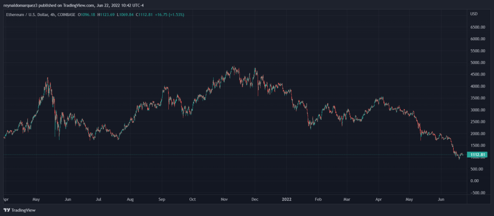 Ethereum ETH ETHUSD