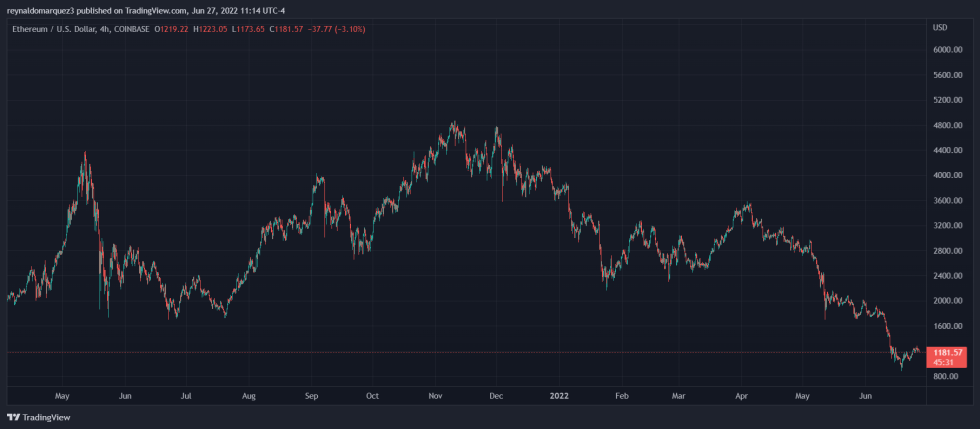 Ethereum ETH ETHUSD