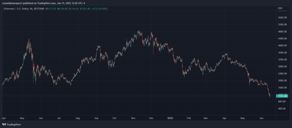 Ethereum ETH ETHUSD Web3