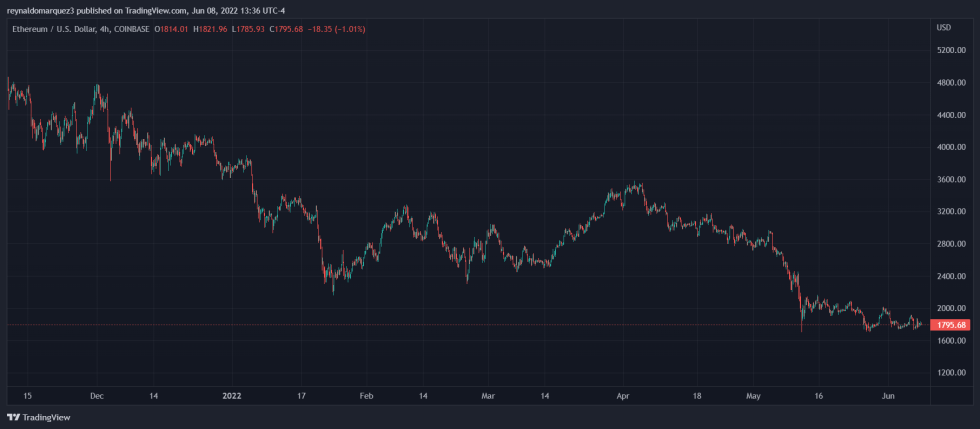 Ethereum ETH ETHUSD