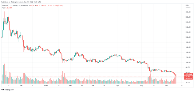 tradingview.com