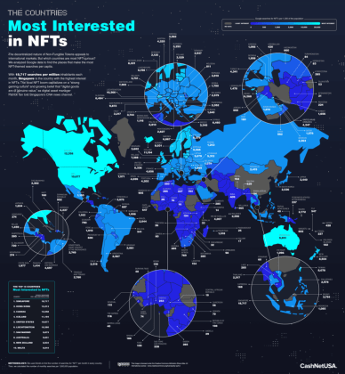 NFT NFTs report