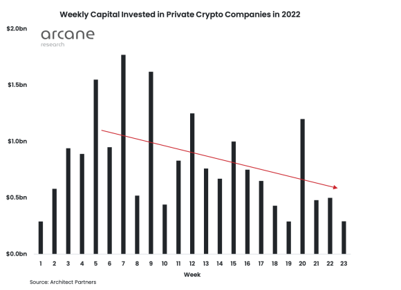 Private capital crypto