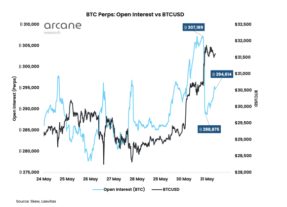 Bitcoin open interest