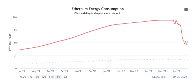 Ethereum energy consumption