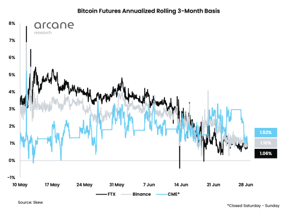 Coinbase launch goes slow